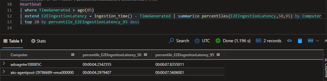 Custom Log-based Alerting using Azure Data Explorer and Log Analytics Data Export