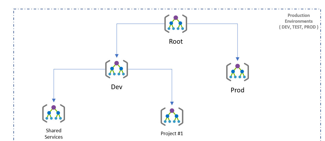 Leveraging partner solutions for monitoring enterprise workloads on Azure