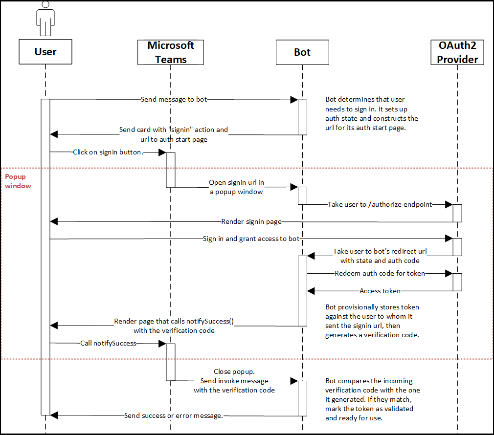 Getting an id token from the Azure Bot Service when leveraging Bot Authentication in Microsoft Teams